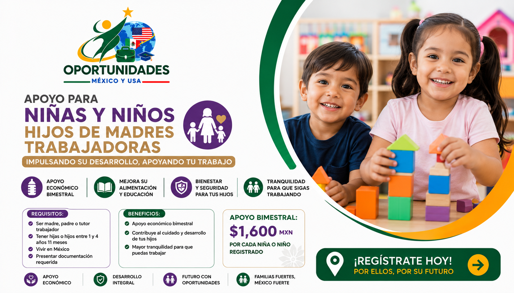 Apoyo Bienestar Niñas y Niños Madres Trabajadoras México