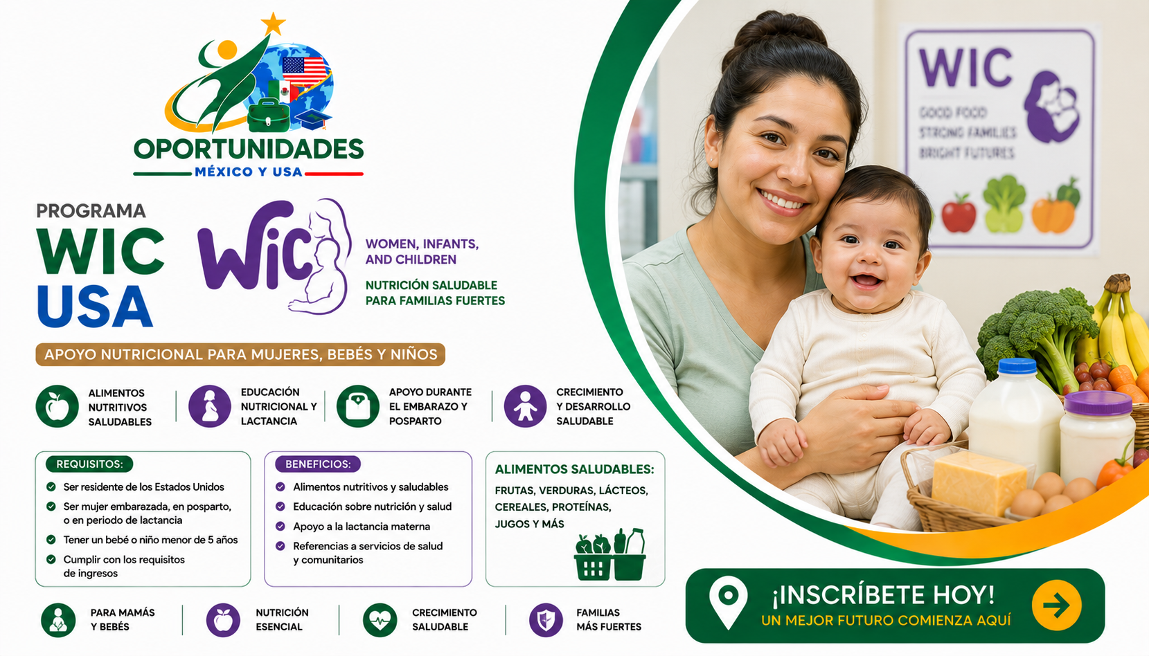 Programa WIC USA