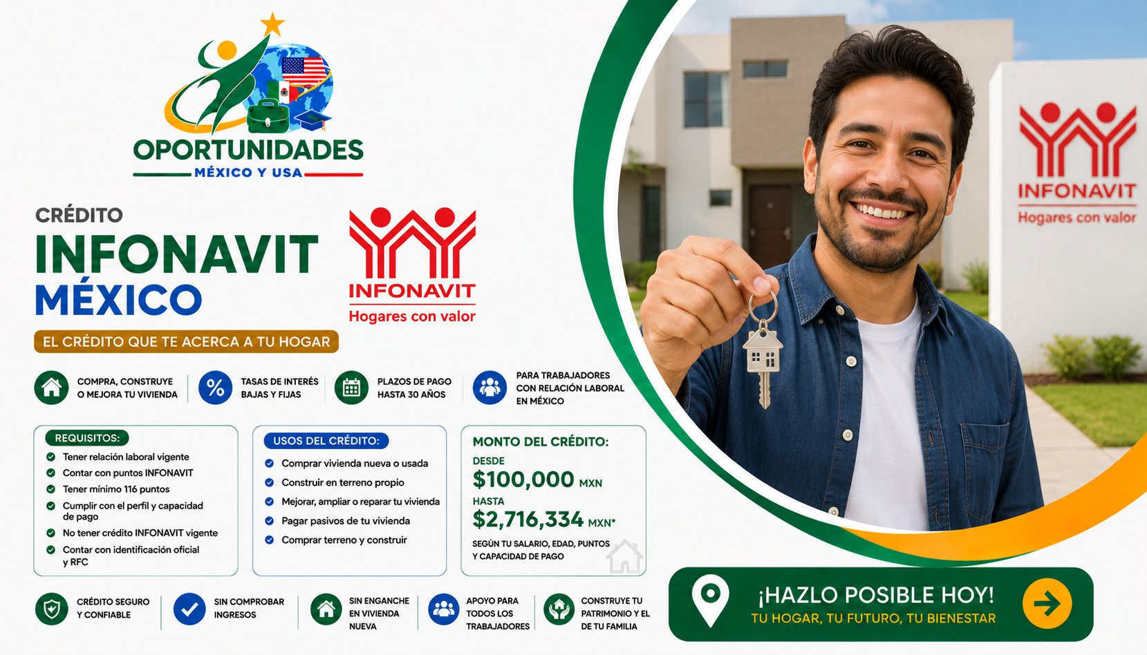 Crédito INFONAVIT México
