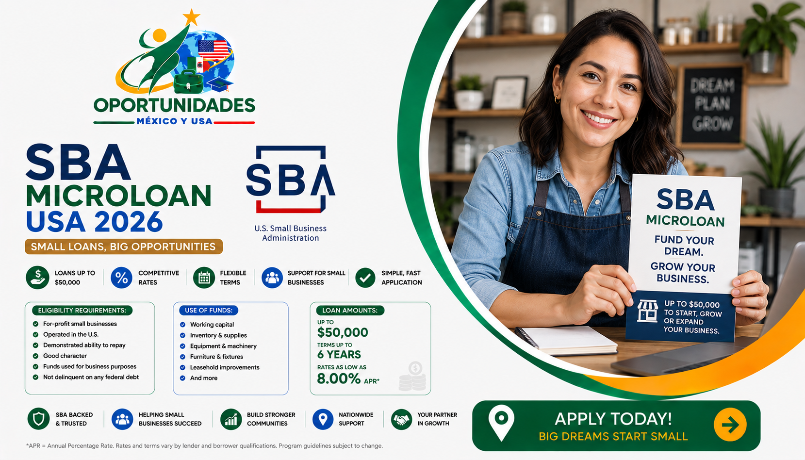 SBA Microloan USA